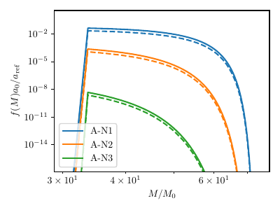  : Top-hat spectrum : Log-normal spectrum : Double log-normal spectrum, based on B-N1 : Narrow top-hat spectrum