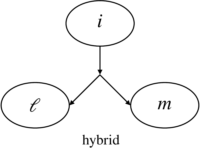Different prescriptions for the branching time.