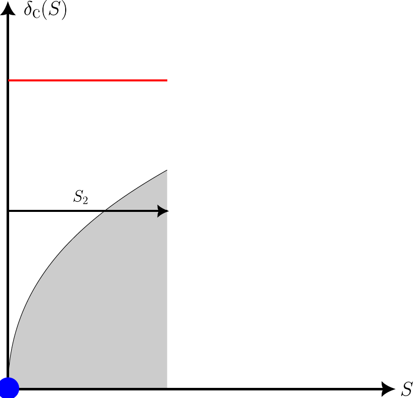  : No additional peak