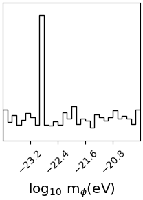 \footnotesize{Posterior probabilities for the ULDM amplitude $\Psi_c$ and mass $m_\phi$, from the correlated (top row) and uncorrelated (bottom row) analysis of the \texttt{DR2new} dataset. The pulsar correlated analysis is not shown, but displays the same features.}Posterior probabilities for  the ULDM amplitude $\Psi_c$ and mass $m_\phi$, from the correlated analysis of the \texttt{DR2new} dataset.