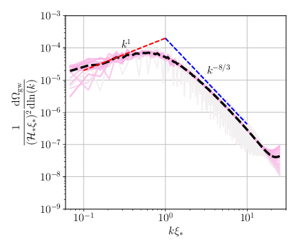  : Simulation (A), $\Delta\tau/\tauxist = 3.98$.