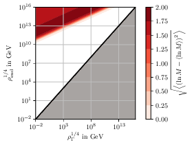 : Dispersion of the PBH masses