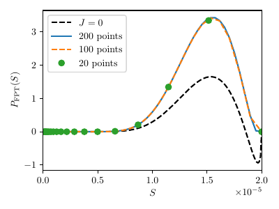  : $\delta_{R,\mathrm{i}} = -0.005, S_{\mathrm{i}} = 0$ : $\delta_{R,\mathrm{i}} = 0, S_{\mathrm{i}} = 10^{-5}$