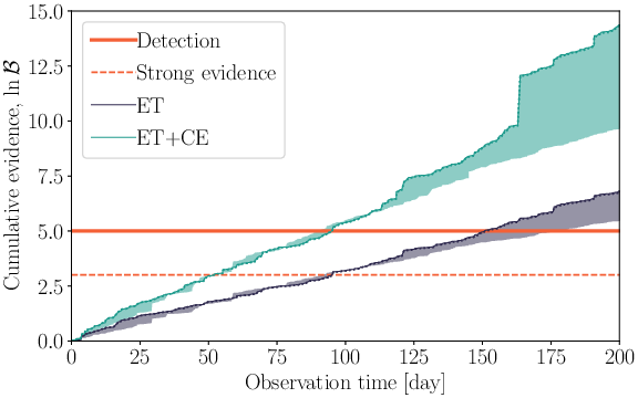  : Spin memory detection