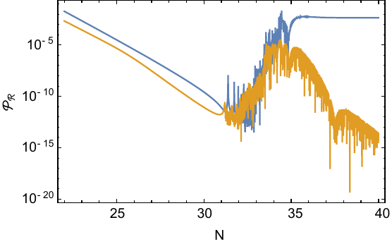 { Left panel}: The evolution of the parameter $W$ defined in \eqref{equ:cond}. It is negative during the first stage of evolution, while large positive pulses occur during the transition stage. { Right panel}: For the Fourier mode $k_{\rm p} = 7.6 \times 10^{10} \ {\rm Mpc}^{-1}$ we plot $\mathcal{P}_{\mathcal{R}}(N)$ (blue) and $\mathcal{P}_{\mathcal{F}}(N)$ (yellow) for the same model.