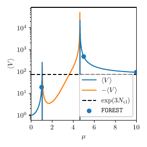  : $d = 0.7$