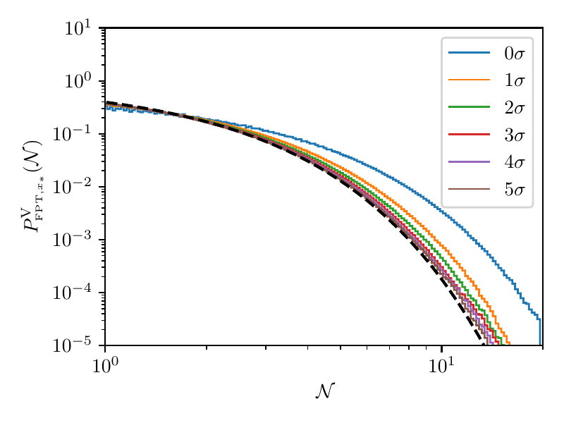  : $\mu=0.8$, $10^7$ trees