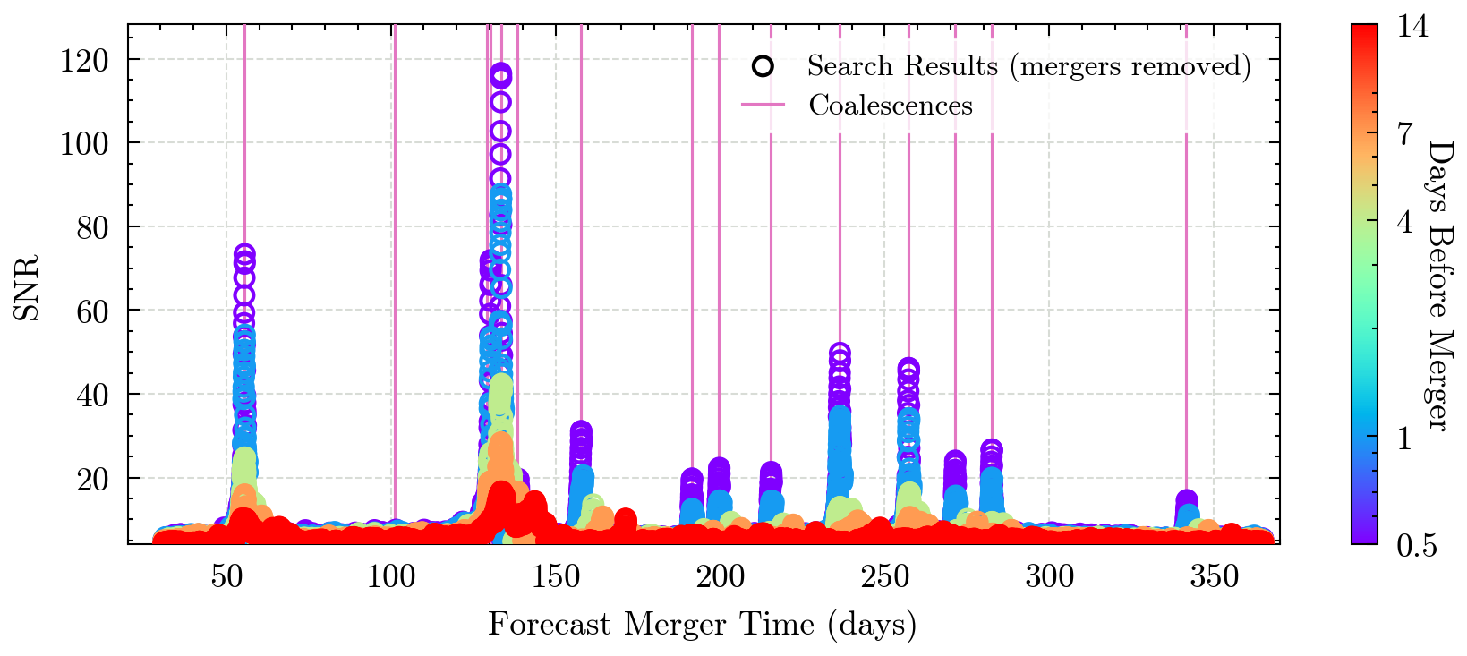 Search results for the zero-latency filter search