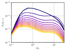  : Simulation (A), unrescaled velocity power spectrum. : Power spectrum rescaled with \cref{eq:pv_scaled_one_scale}.