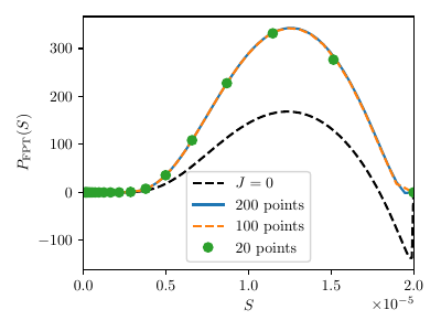  : $\delta_{R,\mathrm{i}} = 0, S_{\mathrm{i}} = 0$