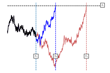 Schematic representation of random walks performed by smoothed overdensities sharing a common past until ``time'' $S_{r}$ and which subsequently evolve in distinct ways, resulting in two different collapses that occur respectively at the first-crossing times $S_{1}$ and $S_{2}$.