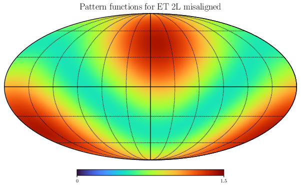 As in figure~\ref{fig:pattern_functions_allconf}, but with a time shift of 6 hrs.
