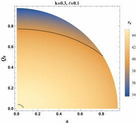 Density plots of the circular deviation $\Delta C$, axial ratio $D_x$, and angular diameter $\theta_d$ in the ($a, Q_0$) parameter plane for $\theta_0 = 17^\circ$.The parameter plane contains only parameter values for which an event horizon exists.