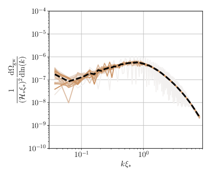  : Simulation (B), $\Delta\tau/\tauxist = 4.97$.