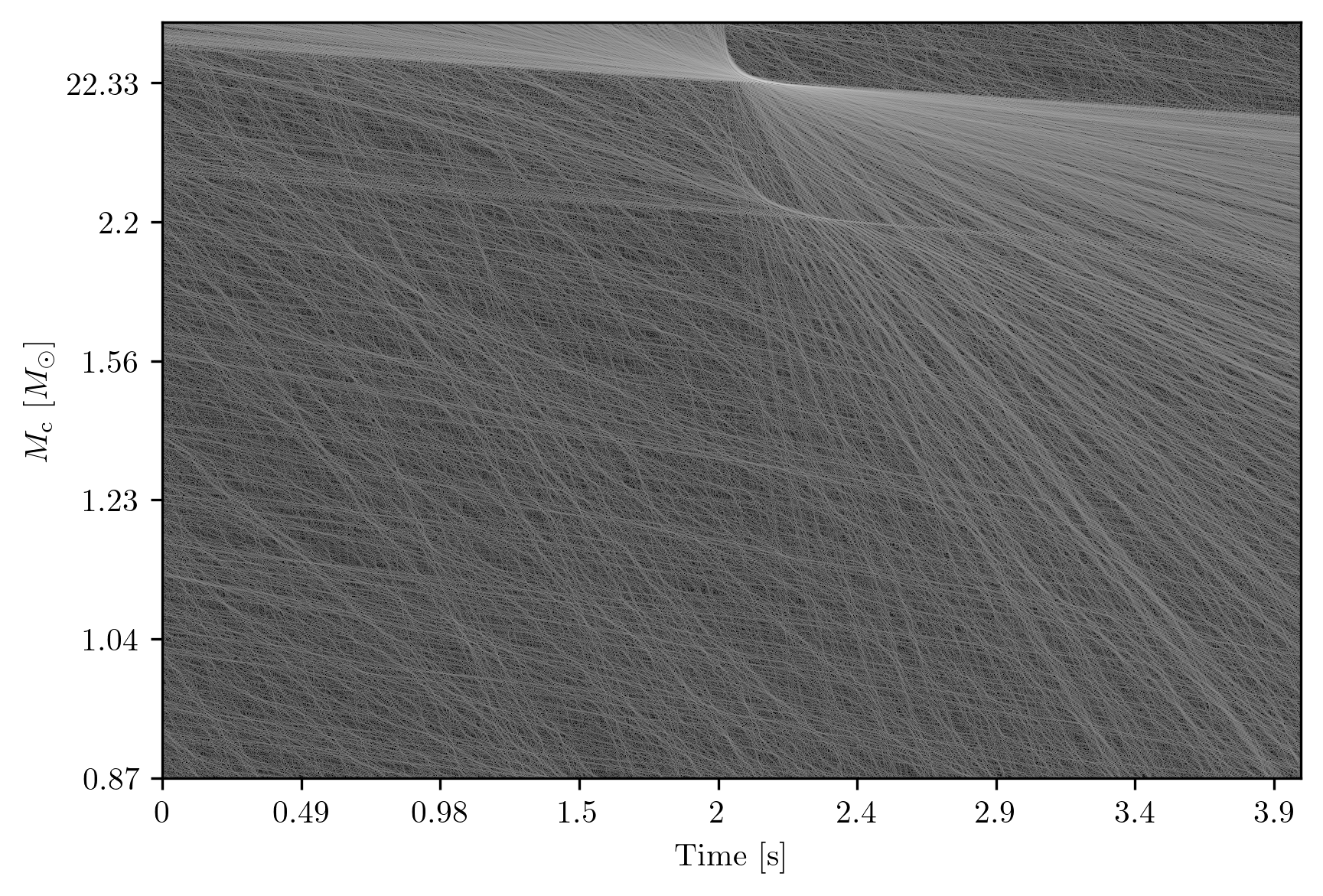 Example of a BNS ($1.4 - 1.4 M_\odot$) waveform including higher-order modes, injected with inclination $\iota = \frac{\pi}{2}$. The TT-SNR MAP shows a clear modification of the central region, where the sharp rectangular features typically present in the standard representation are smoothed out by the contribution of higher-order modes. A similar structure is also visible at lower amplitudes, repeating regularly at later times.