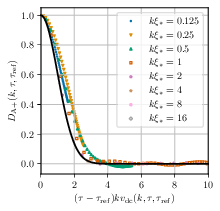  : Our model. : Comparison of normalized unequal time correlator models with data from simulation (A): on the left, the model of \Refa{kaneda_lagrangian_1993} as used in \Refa{Niksa:2018ofa}, on the right our model. The $y$-axis displays the combination of data and model functions which should produce a Gaussian curve in the argument of the $x$-axis; this is discussed in further detail in connection with \cref{eq:Rfigure2b}. The solid dark line is the prediction of the model in each case.