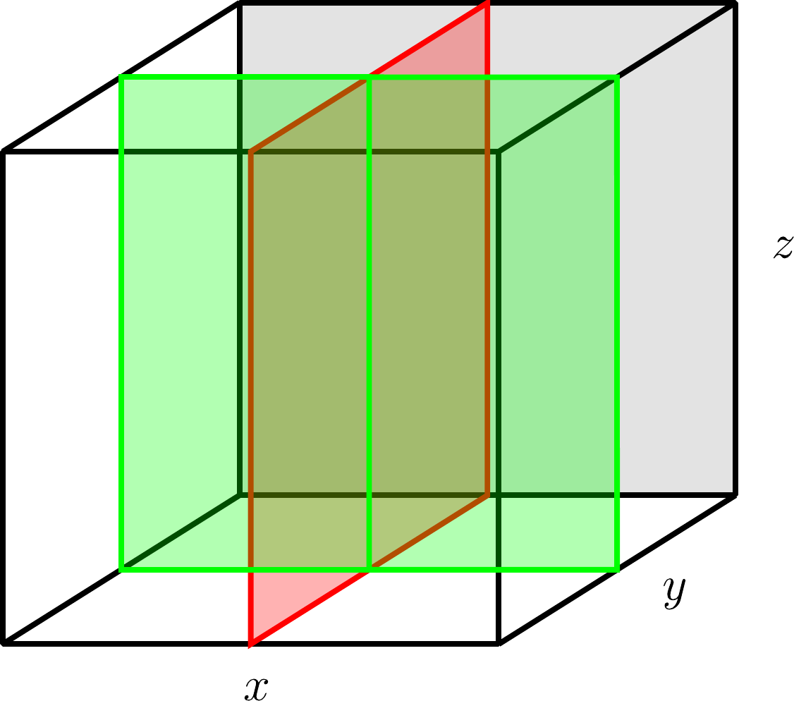  : $2 \Delta N$: we divide the $y$-axis.