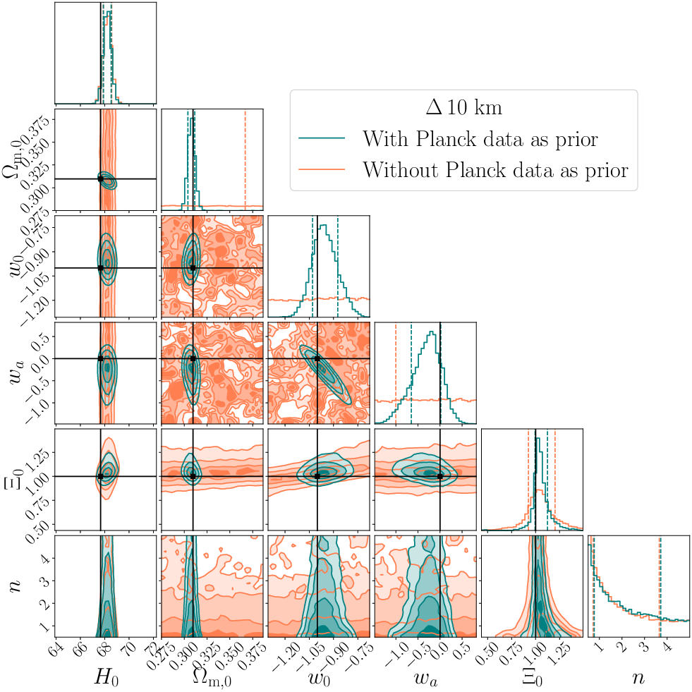 Results of the joint inference on the cosmological parameters $H_0$, $\Omega_{\rm m,0}$, $w_0$, $w_a$, $\Xi_0$ and $n$ employing GW+KN events detected in one year of observations by the $10$ km triangular (left panel) and the 2L-15km-$45^{\circ}$  (right panel) ET configurations, together with the Vera Rubin Observatory. Vertical dashed lines represent the $68\%$ CI of each distribution, while the black solid lines label the fiducial values.