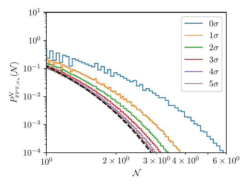  : $\mu=0.6$, $10^7$ trees
