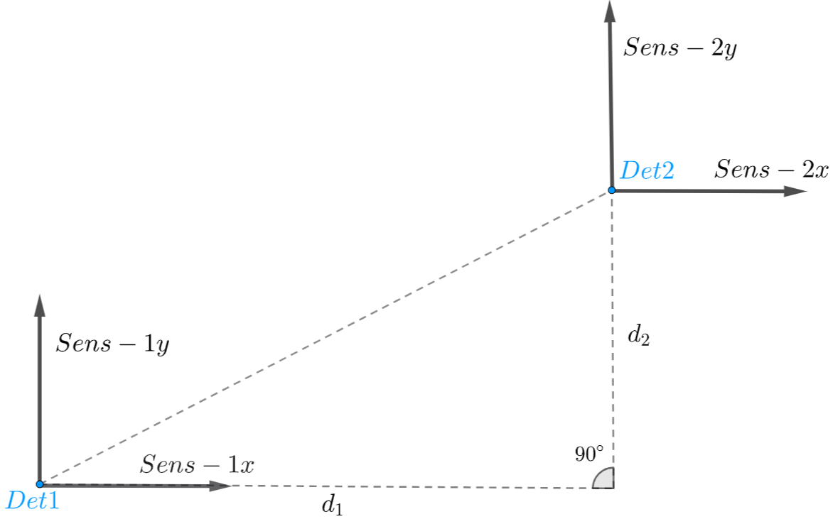 Array configuration scenario.