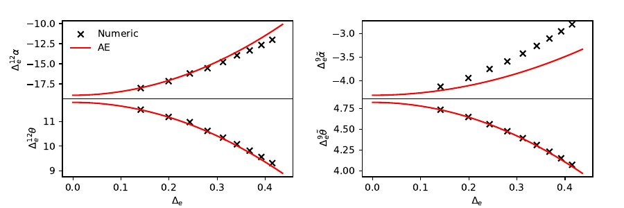 Comparison between the numerical results for the EEFs (black cross markers) $(\alpha,\tilde\alpha,\theta,\tilde\theta)$ and the asymptotic expansion (red solid line) in the limit $\Delta_e\to1$.