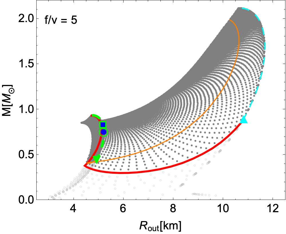 If mirror DM is added in varying quantities to ordinary NS matter, the admixture is equivalent to having a one-parameter family of EOSs, and observable to observable diagrams such as $M(R)$ or $\Lambda(M)$ are now populated in two dimensions, with pure NS matter providing the (cyan online) upper right edge of the figure. Reproduced from~\cite{Hippert:2022snq} with permission from APS.