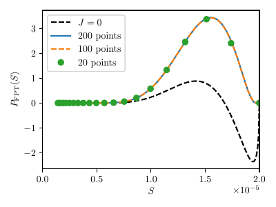  : $\delta_{R,\mathrm{i}} = -0.005, S_{\mathrm{i}} = 0$ : $\delta_{R,\mathrm{i}} = 0, S_{\mathrm{i}} = 10^{-5}$