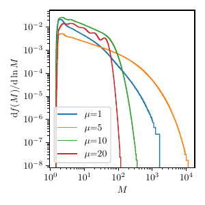  : $d = 0.7$
