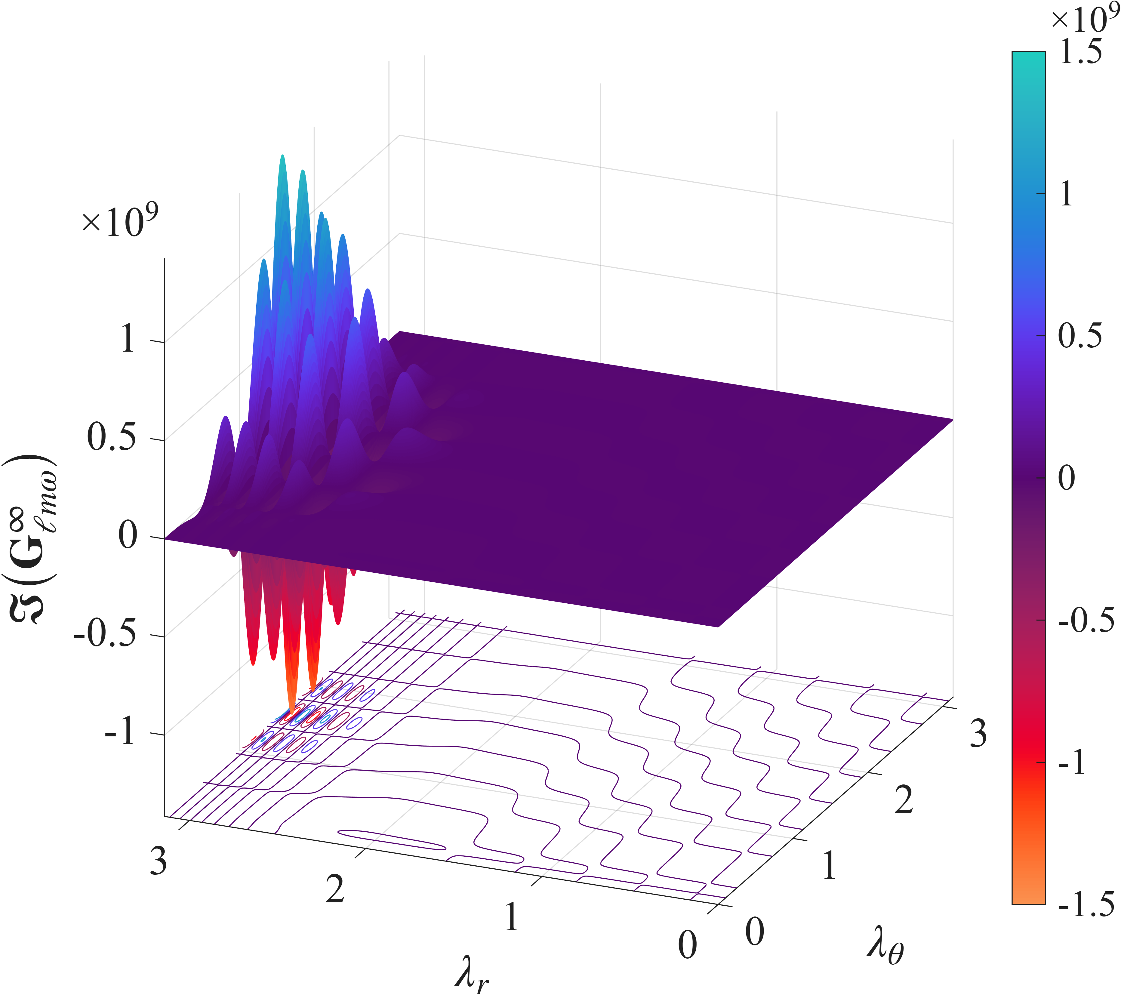  : Imaginary part of ${\bf G}_{\ell m \omega}^{\infty}$. : Real part of ${\bf G}_{\ell m \omega}^{{\rm{H}}}$.