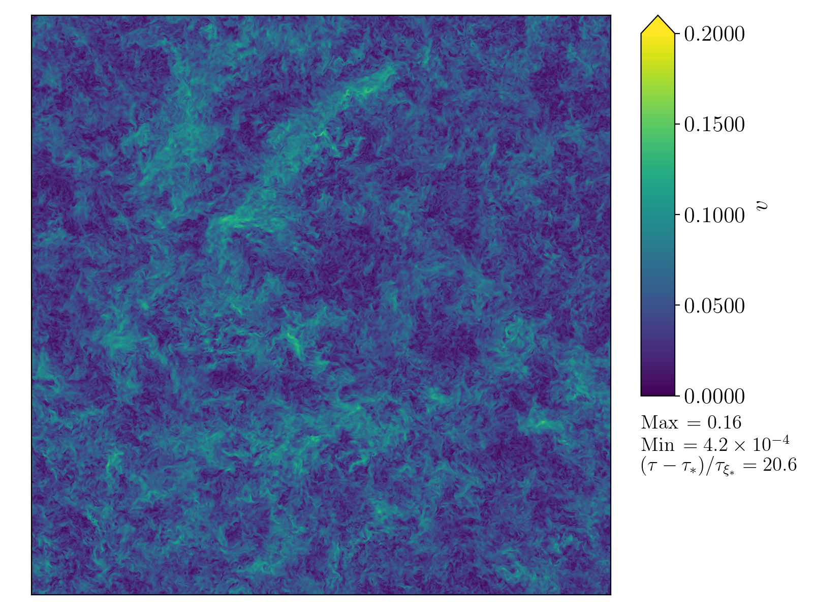 \emph{Left panel}: Slice through simulation ($\mathrm{A}'$) showing the velocity initial conditions in real space. \emph{Right panel}: Same slice as the left panel but after a time $\Delta \tau=20.6 \tauxist$ has elapsed.