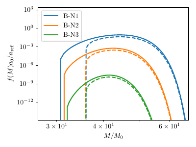  : Narrow log-normal spectrum : Wide top-hat spectrum