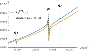 Illustrating the  dynamical tidal response near resonant frequencies; in this case the highest frequency g-modes for the chosen BSk model. The tidal response obtained from Eq.~\eqref{eq:dynamical_tides} is labeled ``$k_2^{\rm EFT}(\omega)$'', while that used in Ref.~\cite{Andersson:2025iyd} is labeled ``Andersson. et. al''. Given that the two sets of results are very close, the considerably more advanced formalism we have brought appears to have only a modest effect on the final result near the g-modes.