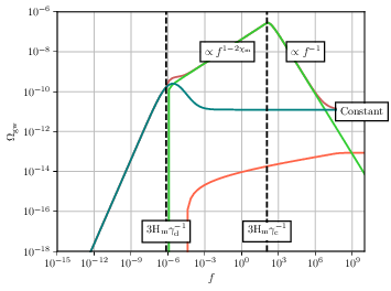 : $G\mu = 10^{-13}$, $\chir = 0.45$, $\chim = 0.295$