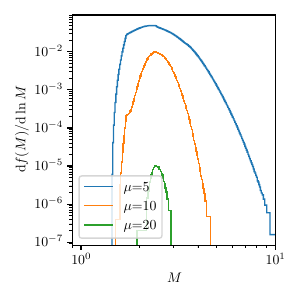  : $d = 2.0$