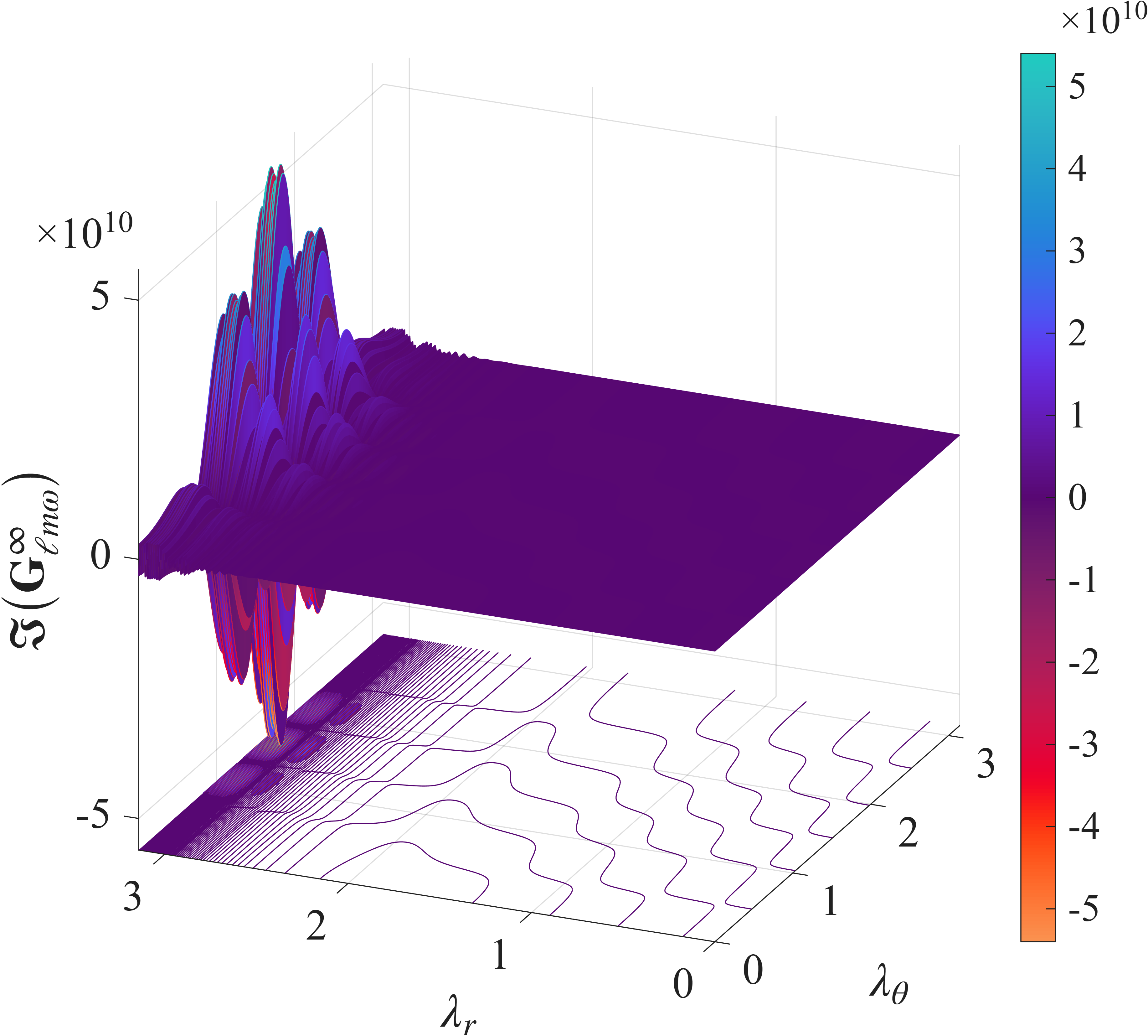  : Imaginary part of ${\bf G}_{\ell m \omega}^{\infty}$. : Real part of ${\bf G}_{\ell m \omega}^{{\rm{H}}}$.