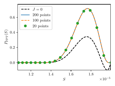  : $\delta_{R,\mathrm{i}} = -0.005, S_{\mathrm{i}} = 10^{-5}$ : Convergence test for model B-N1 and an increasing number of points in the discretization of \cref{eq:Volterra}. We selected different starting points $(\delta_{R,\mathrm{i}}, S_{\mathrm{i}})$ for each panel.