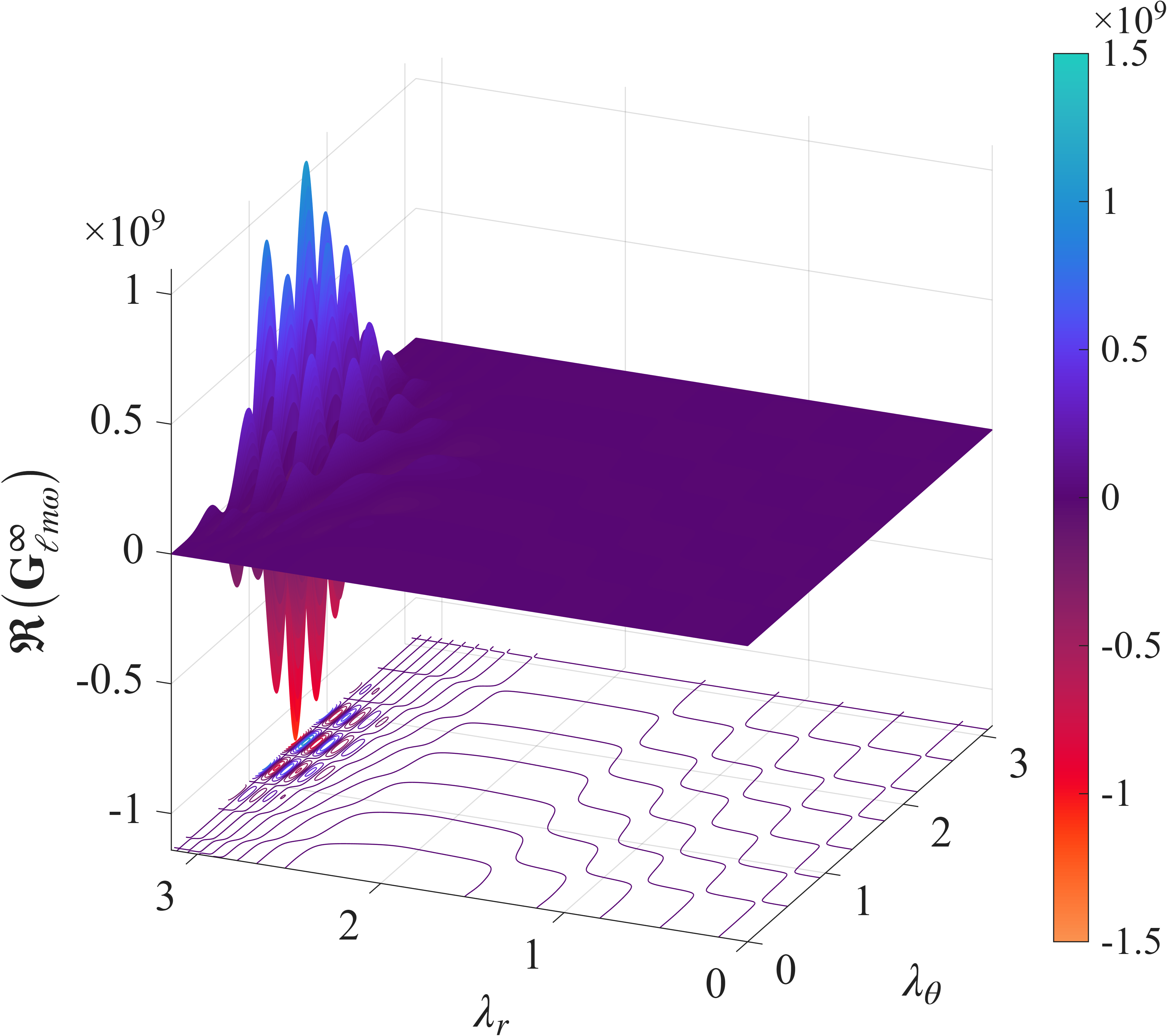  : Real part of ${\bf G}_{\ell m \omega}^{\infty}$.