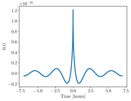 Cusp strain in time domain computed using \cref{eq:cusp-time}, and fixing (see Section \ref{sec:snr}) $\flow=f_1 = 0.1$mHz, $\fhigh=f_2=50$mHz, characteristic of LISA.
