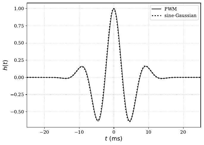 Strain in a single detector for a highly collimated GW (solid) and a reference sine-Gaussian burst (dotted), both with carrier frequency $f_0 = 100~\mathrm{Hz}$ and temporal width $\sigma_t = 5~\mathrm{ms}$. With a phase offset $\Delta\phi = 0.05$~rad, the single-detector overlap is $\mathcal{O}_I \simeq 0.9988$. The near coincidence of the curves shows that, in the plane-wave limit, the PWM is effectively indistinguishable from a suitably chosen elliptically polarized sine-Gaussian for a single detector.