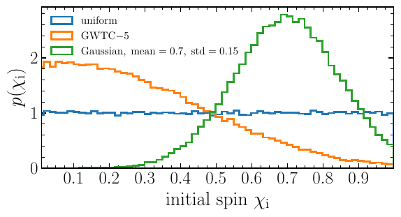 Histograms of the three initial spin distributions considered in our work.