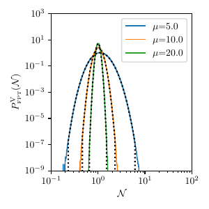  : $d = 1.0$