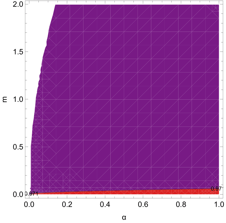 Contour plot for the spectral index of primordial scalar curvature perturbations $n_s$ (left plot) and the tensor-to-scalar ratio $r$ (right plot) for $\alpha = [0, 1]$, $m = [10^{-6}, 10^{0.3}]$ and $N = 52$ for the D-Brane Model ($p=2$). Here we are at the borderline of the constraint for $n_s$.