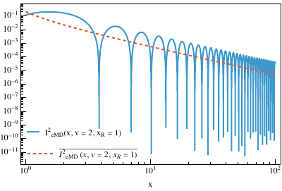 Squared kernel before and after the oscillation average in~\cref{eq:temp_I_eMD} as a function of $x=k\eta$.