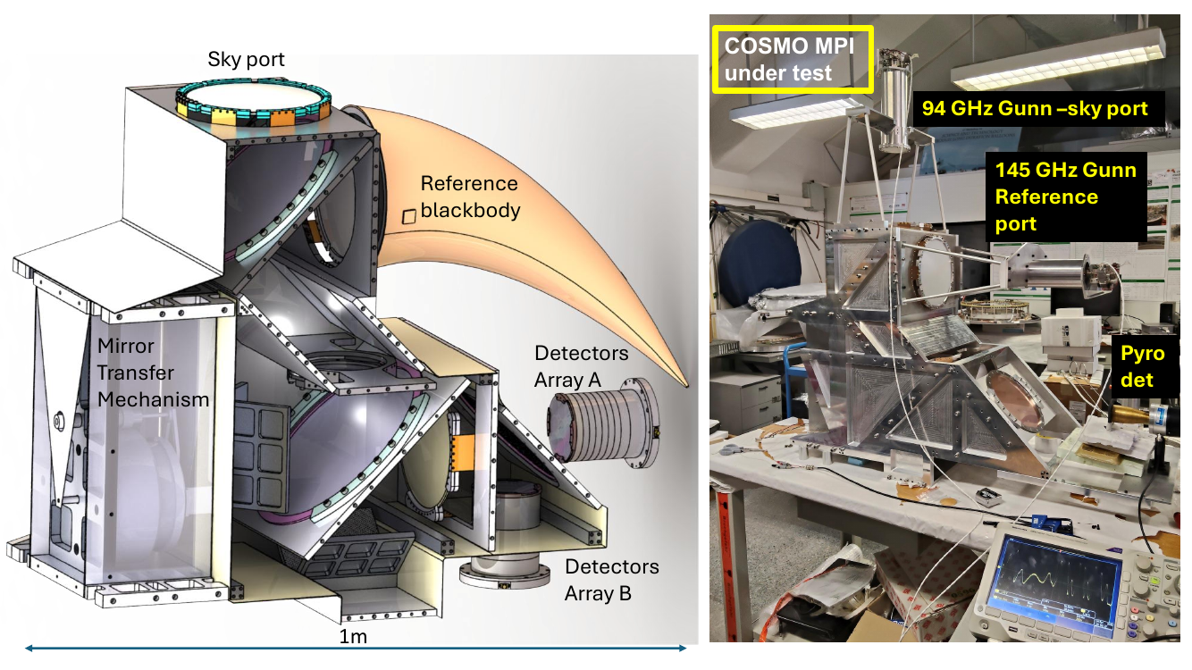 Left: rendering of the COSMO DFTS. All parts shown are inserted in a pulse-tube cooled cryostat at temperatures below 3K. Right: the COSMO DFTS in the laboratory during room temperature validation tests (June 2026).
