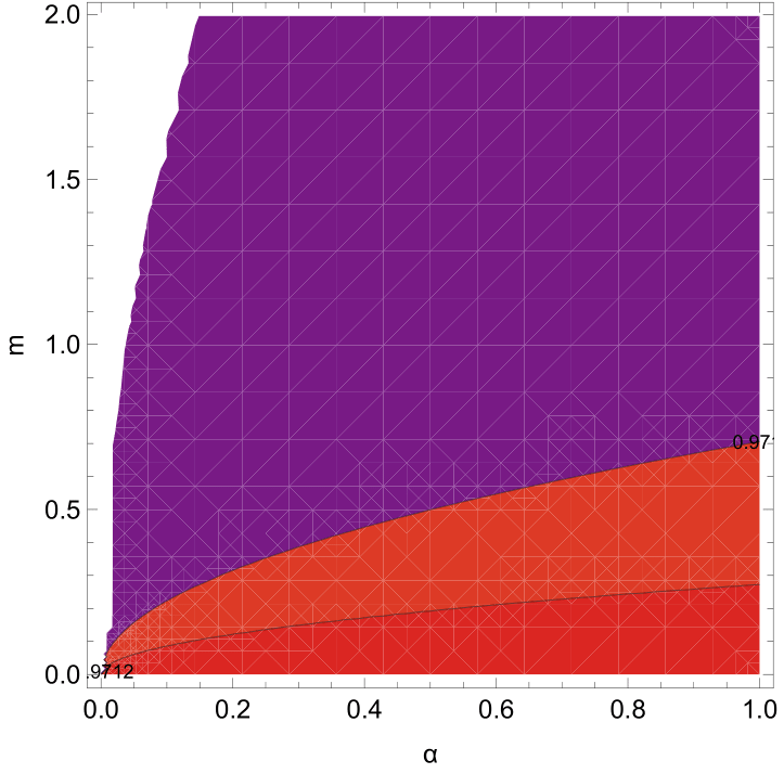 Contour plot for the spectral index of primordial scalar curvature perturbations $n_s$ (left plot) and the tensor-to-scalar ratio $r$ (right plot) for $\alpha = [0, 1]$, $m = [10^{-6}, 10^{0.3}]$ and $N = 58$ for the D-Brane Model (p=4). Here we are at the borderline of the constraint for $n_s$.