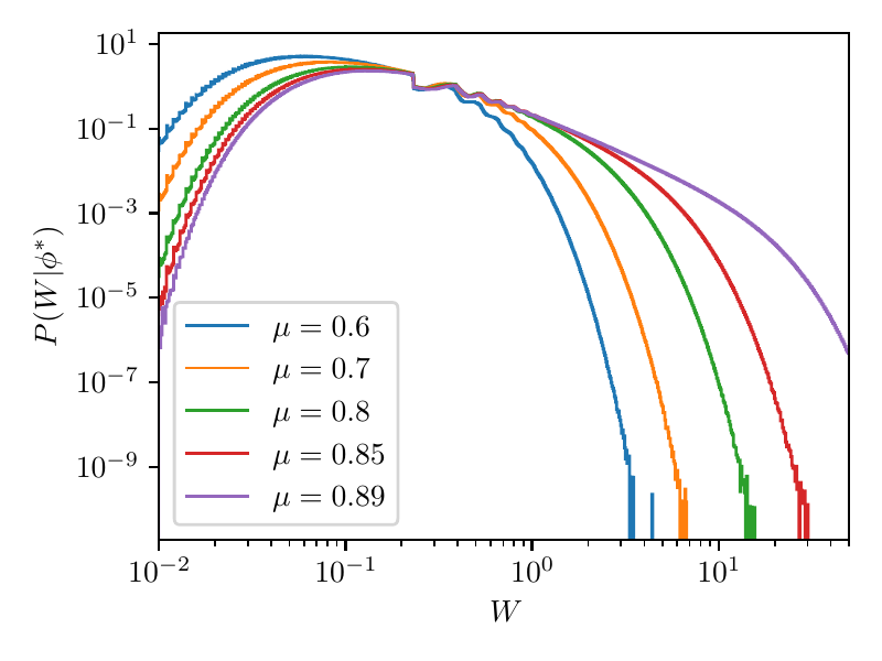  : Probability distribution of the volume-averaged expansion.