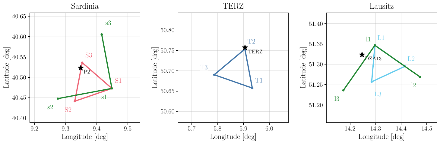 Top panel: locations of the different detector configurations on a map of Europe. Bottom panels: enlarged views of the three configurations, based on the coordinates listed in Tabs~\ref{tab:et_triangle_configurations} and~\ref{tab:et_l_configurations}.Black stars mark the borehole seismometers whose data enter the Newtonian-noise estimate (P2, TERZ, and DZA13), located approximately $1.5\,{\rm km}$, $0.4\,{\rm km}$, and $4.3\,{\rm km}$ from the nearest vertex of the corresponding triangular layout. The three bottom panels share the same scale, each spanning $30\,{\rm km}\times30\,{\rm km}$.