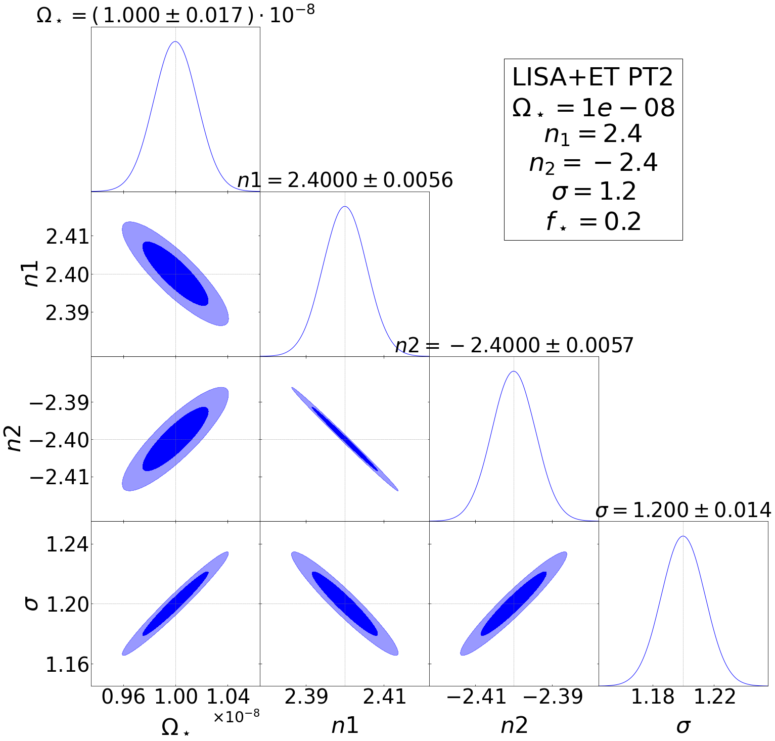 First and second column: Fisher forecasts for the phase transition and cosmic string scenarios. Third column: Fisher forecasts for the inflation benchmark scenarios. See Table \ref{tab:PT}.