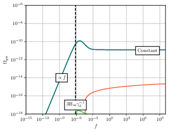 : $G\mu = 10^{-13}$, $\chir = 0.5$, $\chim = 0.655$