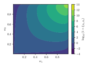  : $\lambda = 10$ : Excess probability to find pairs of PBHs with masses $S_1, S_2$ at a fixed distance $r$. $w_n = S_r / S_n$ is a measure of the PBH mass, the limit $w_n \to 0$ corresponds to a very small PBH, whereas $w_n \to 1$ corresponds to the maximum allowed PBH mass in the volume contained within the two PBHs.